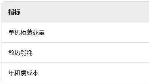 看智能U位管理如何重构数据中心？