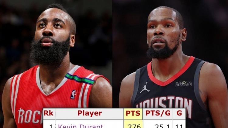 超哈登成队史第一，杜兰特效应来了，火箭获双倍回报