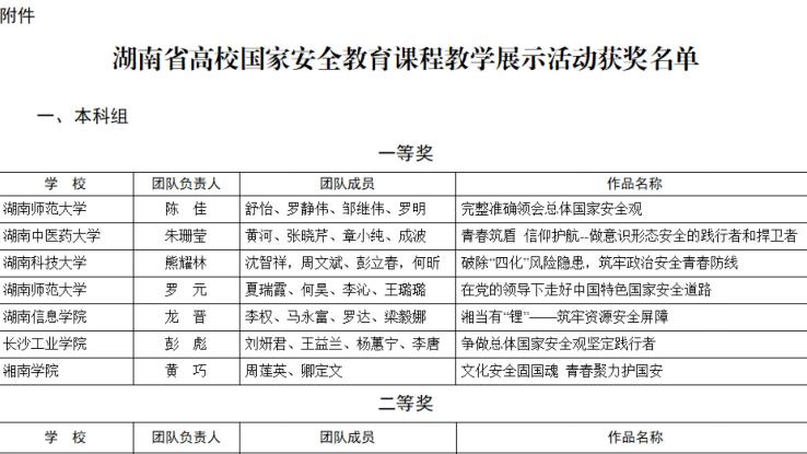 🥳斩获省级二等奖+2！中南林涉外学院在湖南省高校国家安全教育课程教学展示活动中斩获佳绩