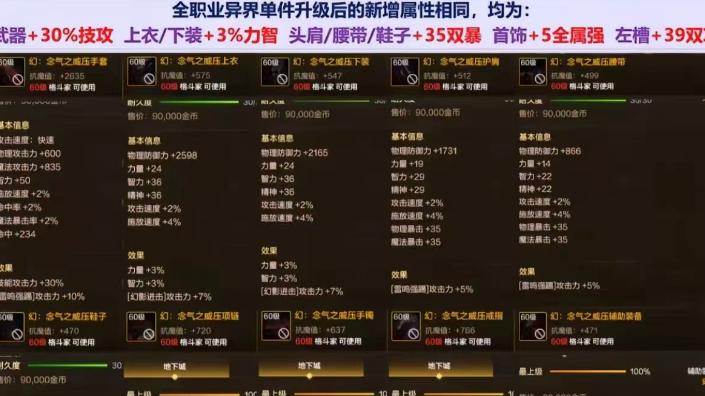 《DNF手游》深海套克罗姆纷纷跌落神坛，异界套成为最大的黑马，世界排行大佬都在用