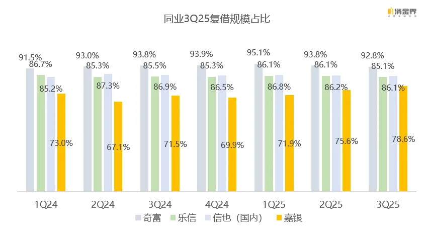 奇富、信也、乐信等6家助贷公司三季报复盘：规模竞速到质量博弈的深度转型