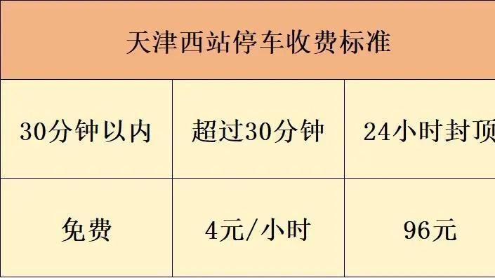 天津西站停车费，停车多少钱一天