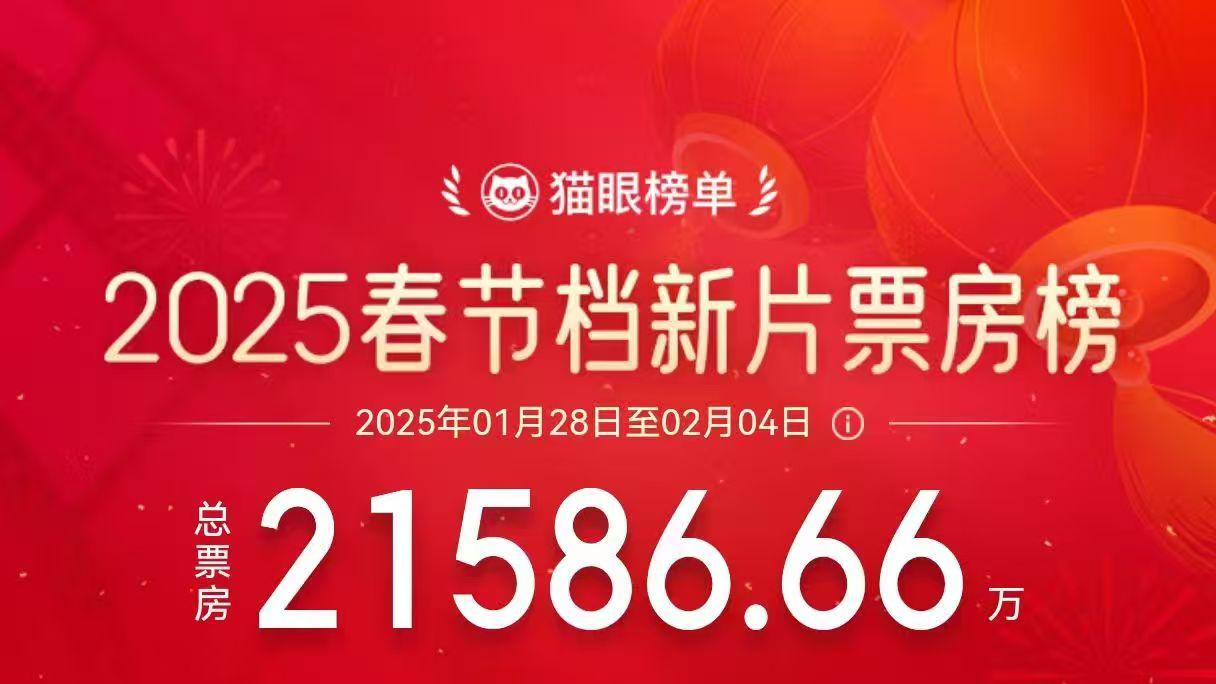 2025年春节档预售票房，这部电影为什么能排第一