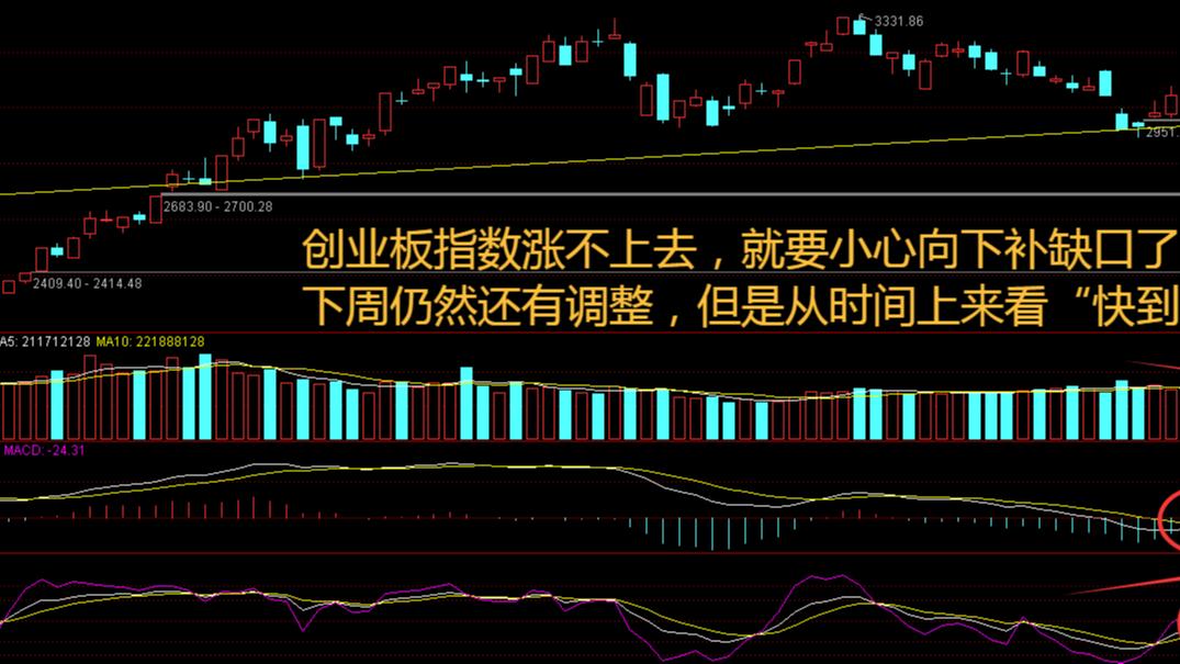 能源金属成“避风港”！放量滞涨信号显现，市场震荡加剧