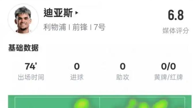 路易斯-迪亚斯本场数据：1关键传球1抢断1过人成功，评分6.8