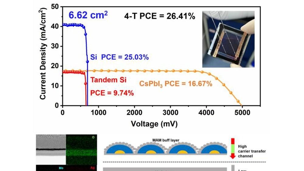 中国团队开发出有效的钙钛矿电池缓冲液