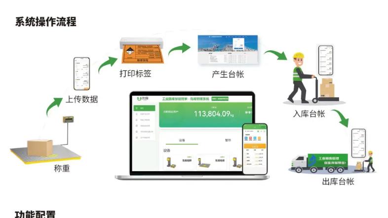 危废数据“一屏掌控”，环保管理开启“智慧之眼”