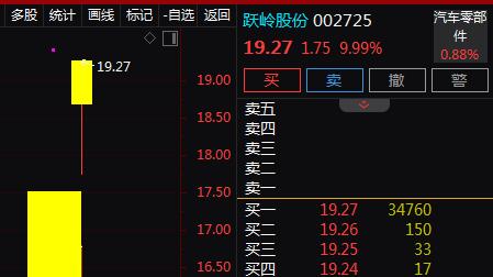 光芯片+铝轮毂出口+回购进展，2天2板！2天上涨21%！还有机会吗？