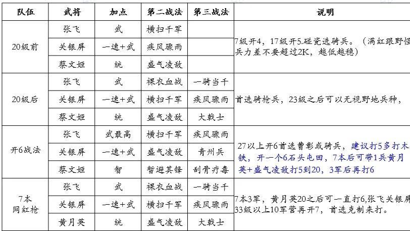 网红枪-张红关妹蔡文姬开荒，助你获得更高等级扫荡皇马枪