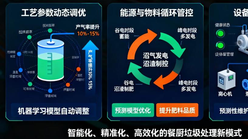 从“黑箱”到“透明”：数字孪生技术如何重塑餐厨垃圾处理厂？