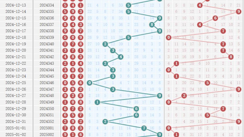 福彩3D004期分析：看好大数56789出号码