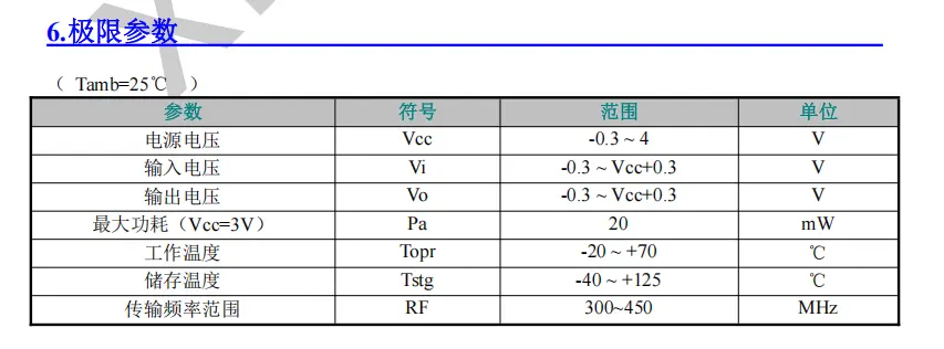 芯岭技术一款低成本、高速度、高抗干扰，带射频传输的专用编码芯片XL2247