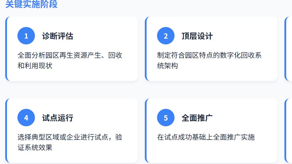 “无废园区”如何建设？从再生资源回收数字化落地开始