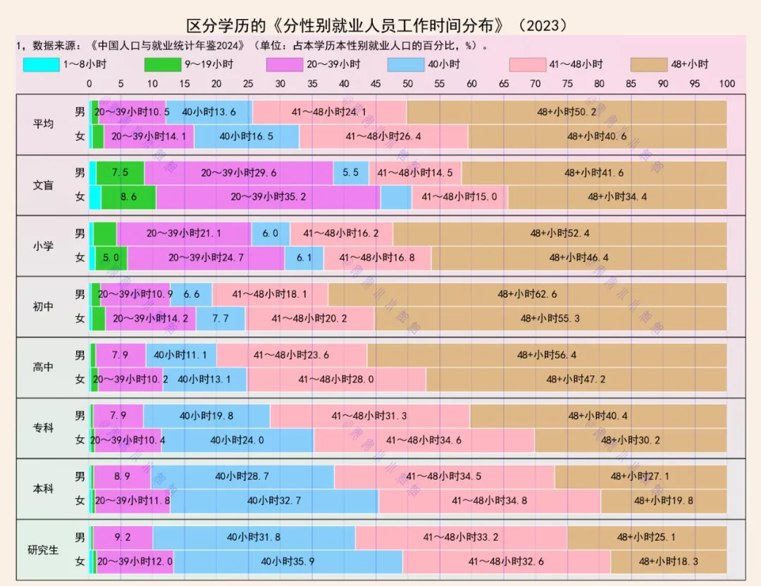 评“中国人不怕，中国人能吃苦”