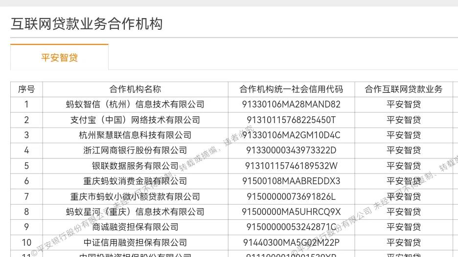 招商、兴业、浦发等7家股份行网贷合作名单大汇总！
