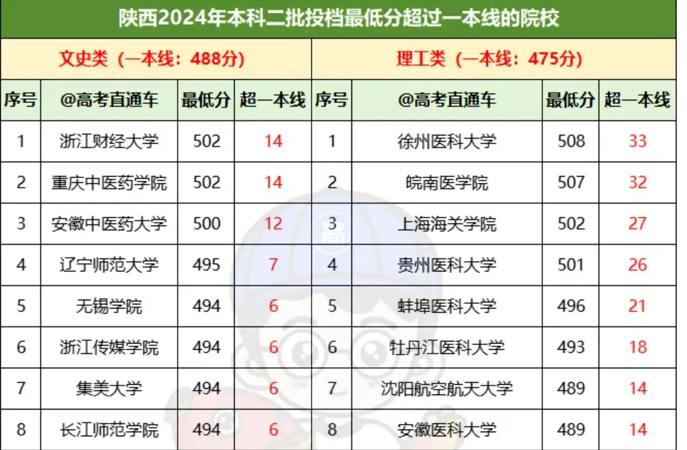 高考“2年简单1年难”，25届已经在害怕了
