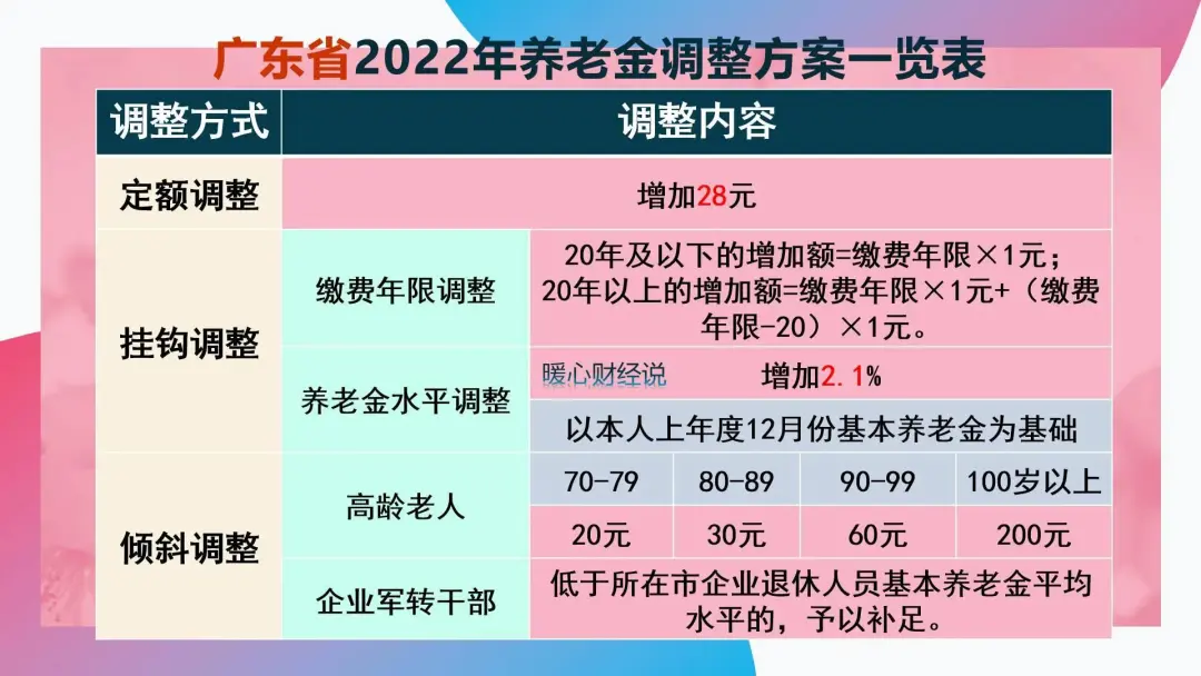 广东省退休养老金将喜迎2025年调整，涨多少？怎么涨？