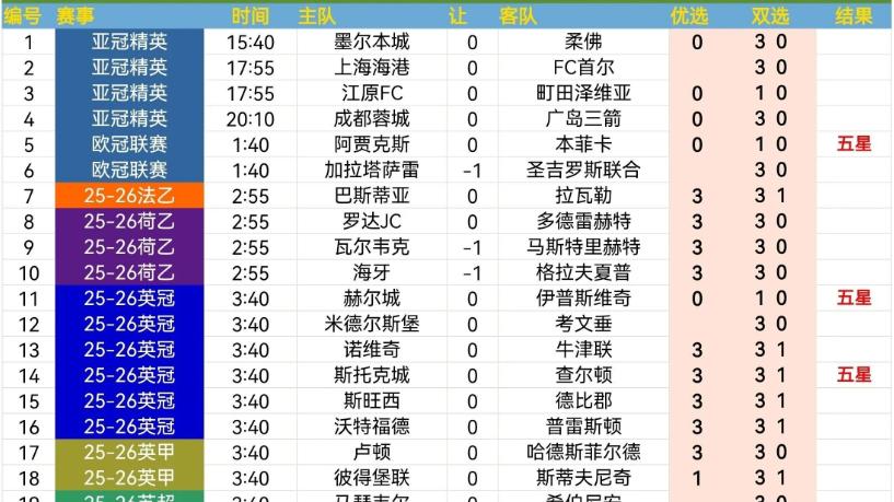 今日周二足球比分、北单推荐：欧冠两场 斯拉维亚vs毕尔巴鄂、多特蒙德vs比利亚雷