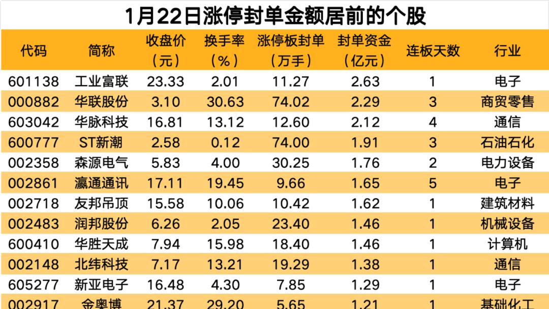 揭秘涨停|机器人概念股持续火爆