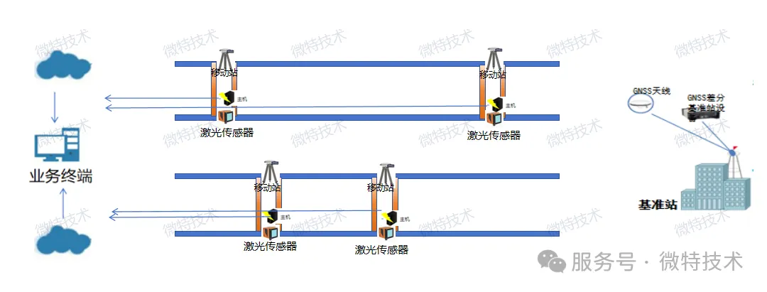 微特智能仓储信息化系统详解