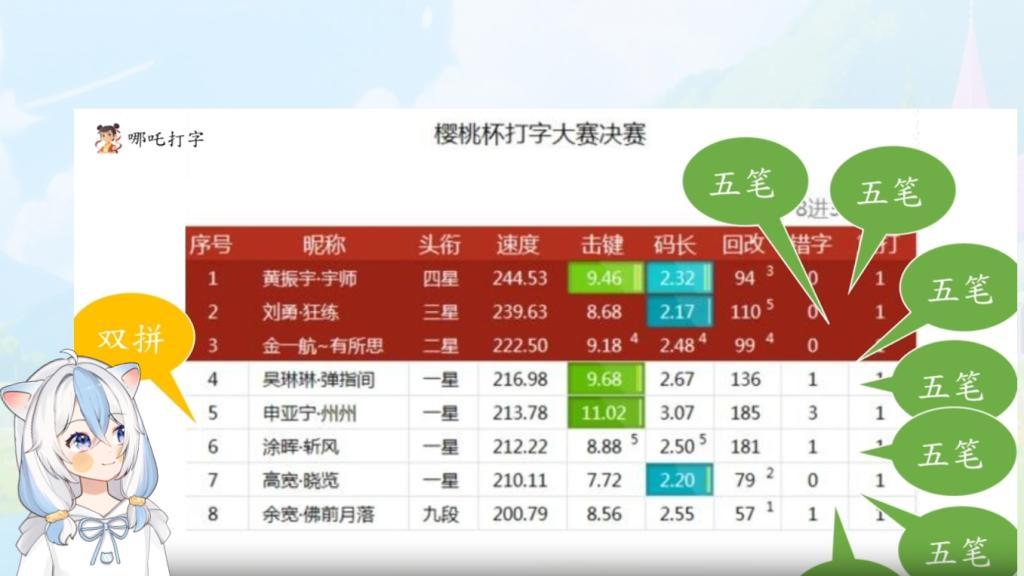 五笔打字在线训练：推荐4款国内好用的五笔打字网站