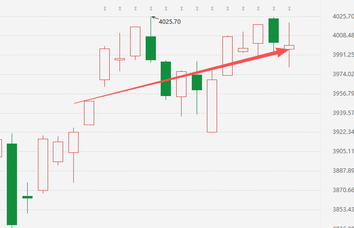 近期股市可能会有重大变化！