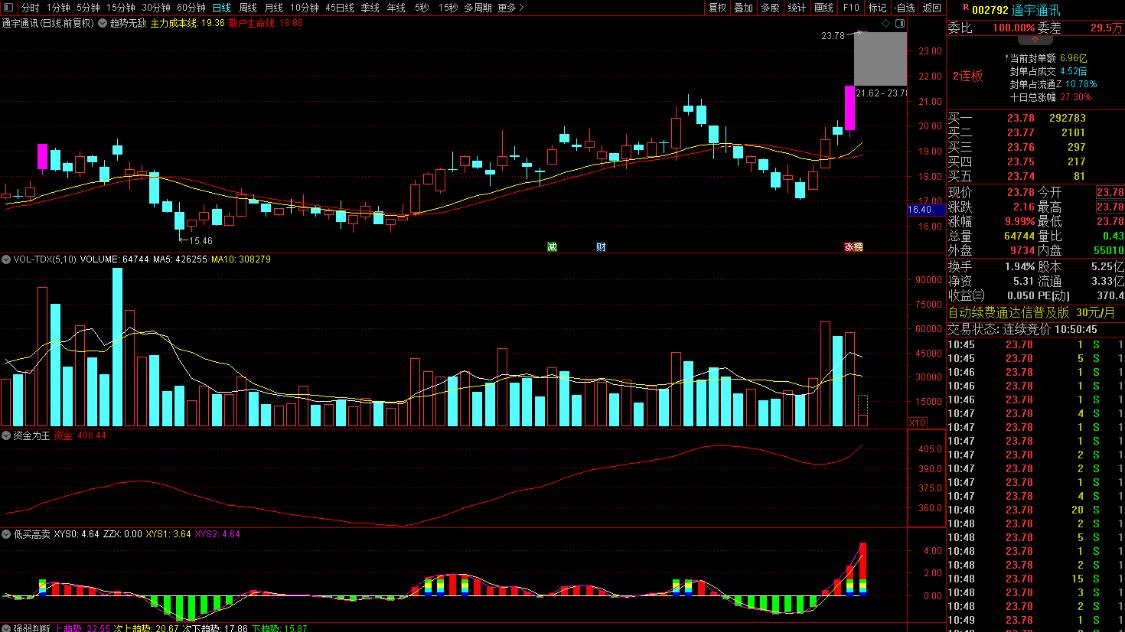 个股解析：通宇通讯，福日电子，国晟科技，乾照光电