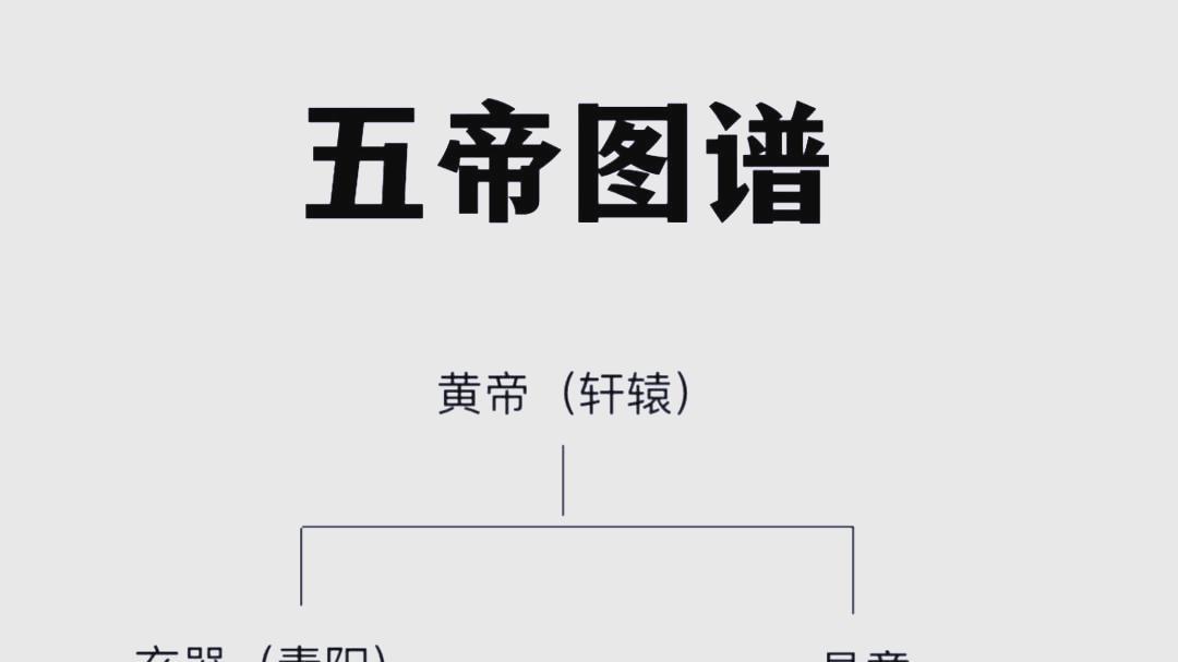 嫡系华夏族人——黄帝之后