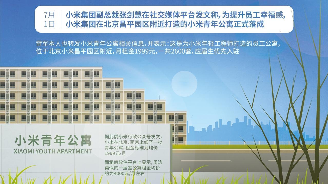 小米上线青年公寓，月租金 1999 元应届生优先入驻，对此你怎么看？