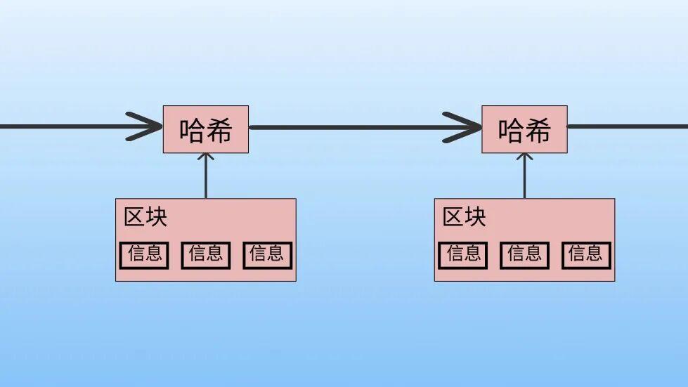 同学们起立！第二部分：区块链的底层架构与工作机制