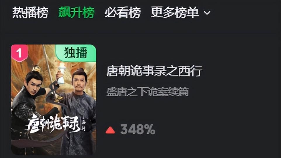 《唐诡2》仅播1天，热度第一，不愧是你们苦盼2年的古装悬疑剧！