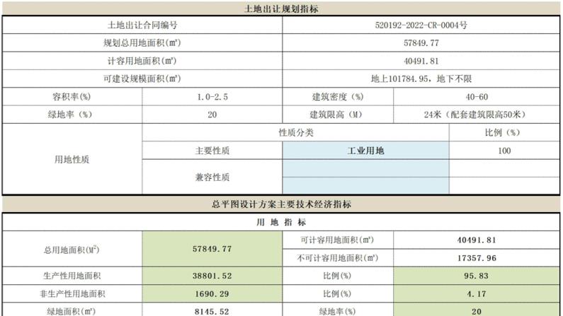 城楼网|贵阳高新区黎阳航空精密制造基地规划调整