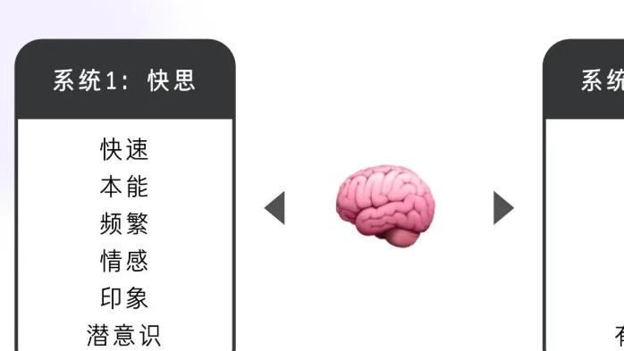 聪明人也犯错的3个简单题！快来对答案！