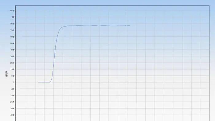 什么是吸光度与透光度