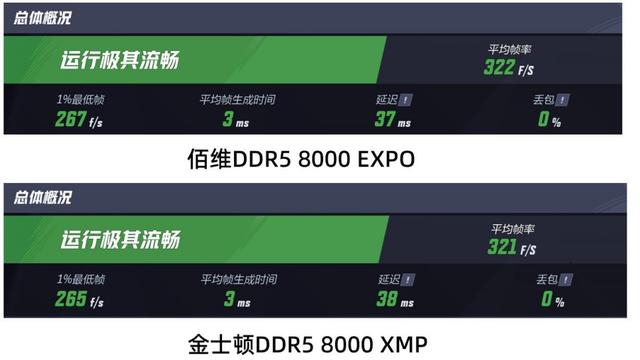 技嘉X870E X3D超级冰雕主板D5黑科技实战，一键解锁DDR5隐藏性能