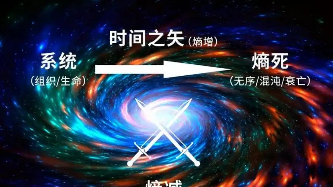 宇宙为何总是会变得更混乱？其中蕴藏着一个基本的物理定律！