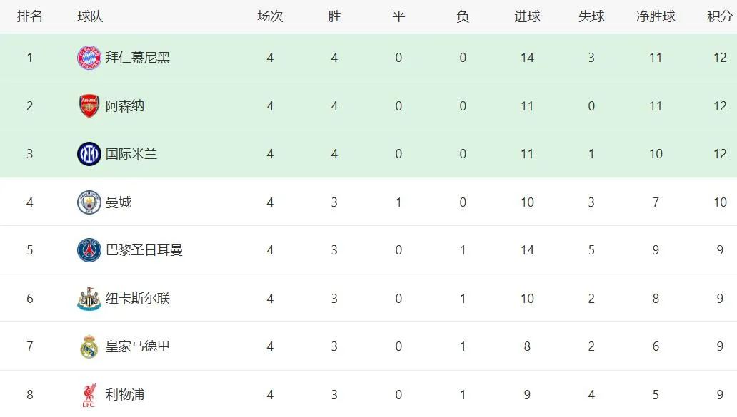 有没有一种可能，本赛季欧冠十六强，将创造单个联赛球队数量的历史纪录