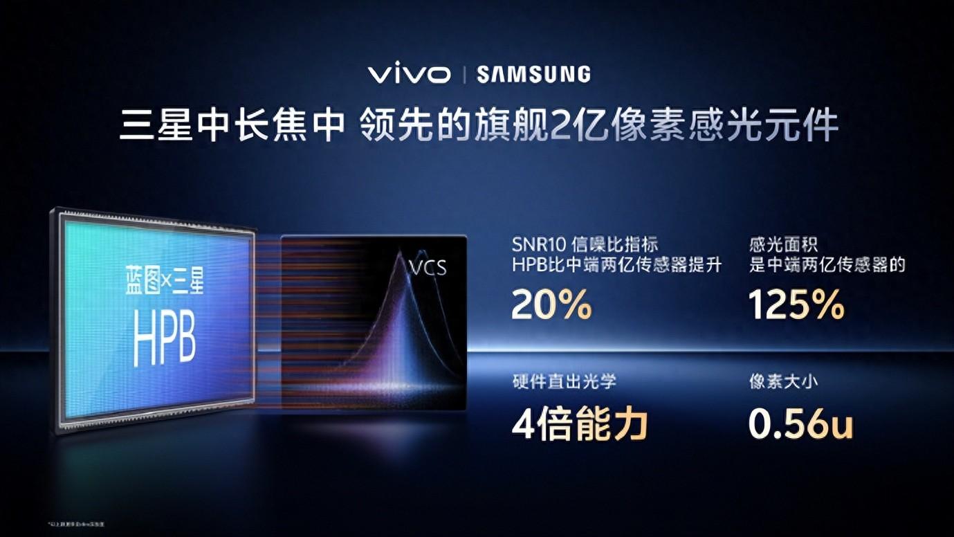 vivo X300系列定档10月13日：这一次，让两亿像素真正为创作服务