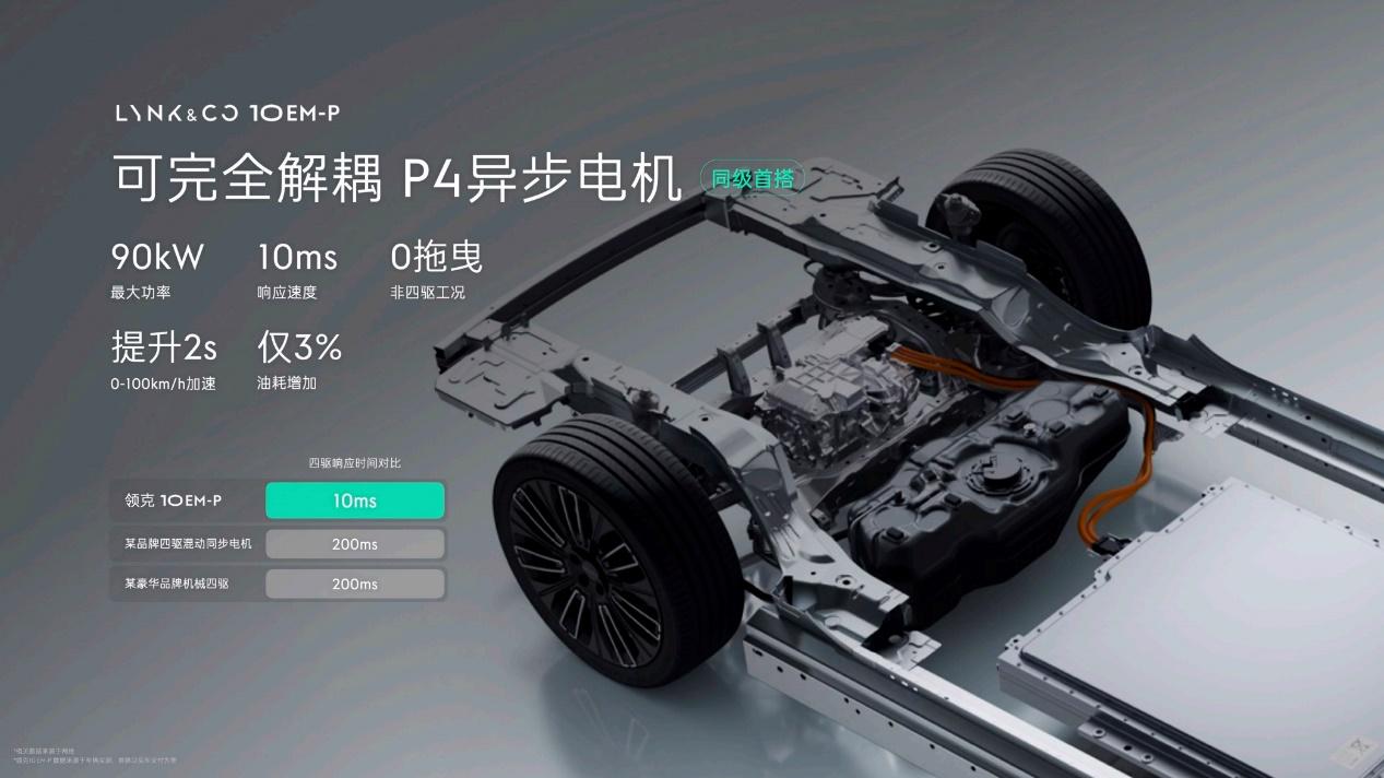 9月狂销5077台，领克10EM-P如何靠“全都要”斩获杰兰路插混榜首