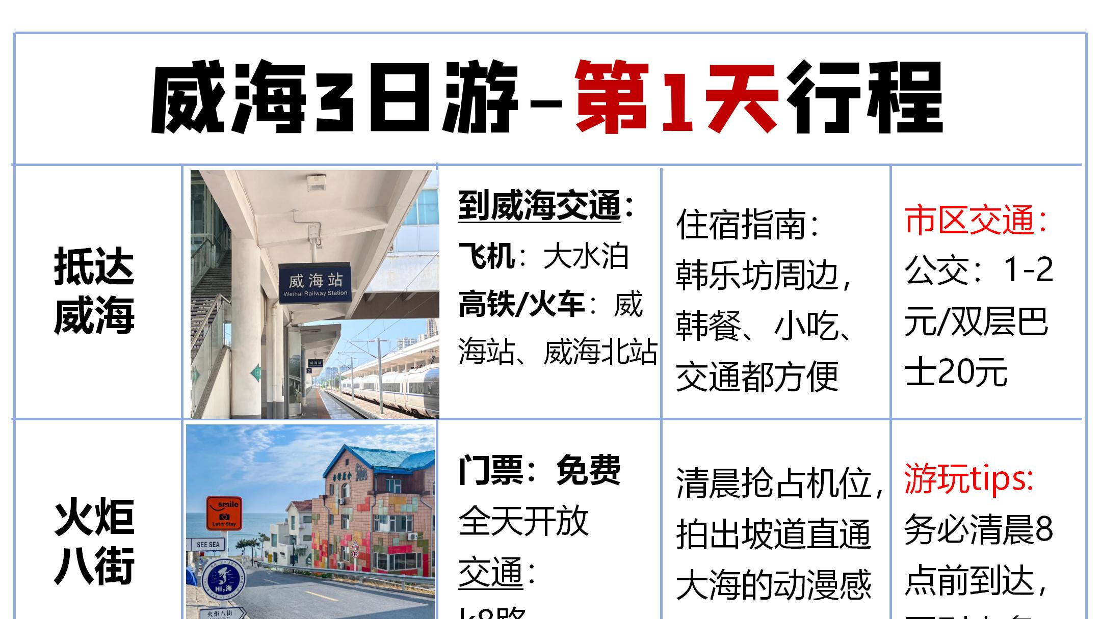 已老实，来威海的一定要听劝