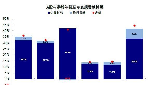 让牛市再次伟大！
