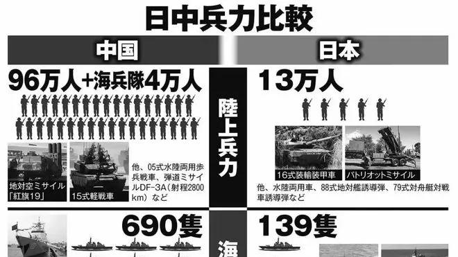 日本惹怒东大！被惯坏的狗，忘了谁才是衣食父母