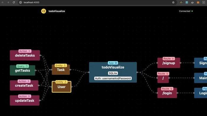 5年全栈框架亮相，GitHub15K星项目为何因Vue引争议？