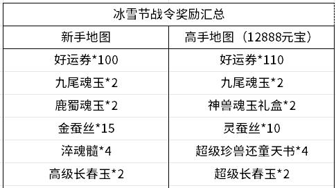 怀旧天龙八卦：萌熊战令详解及奖励汇总