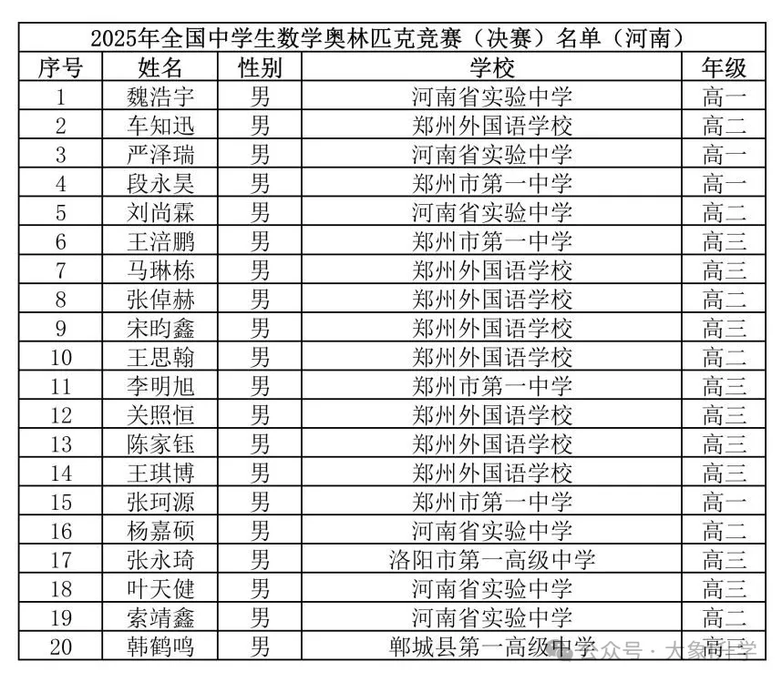2025年41届全国数学竞赛省一等奖、决赛名单出炉！省实验“王者归来”