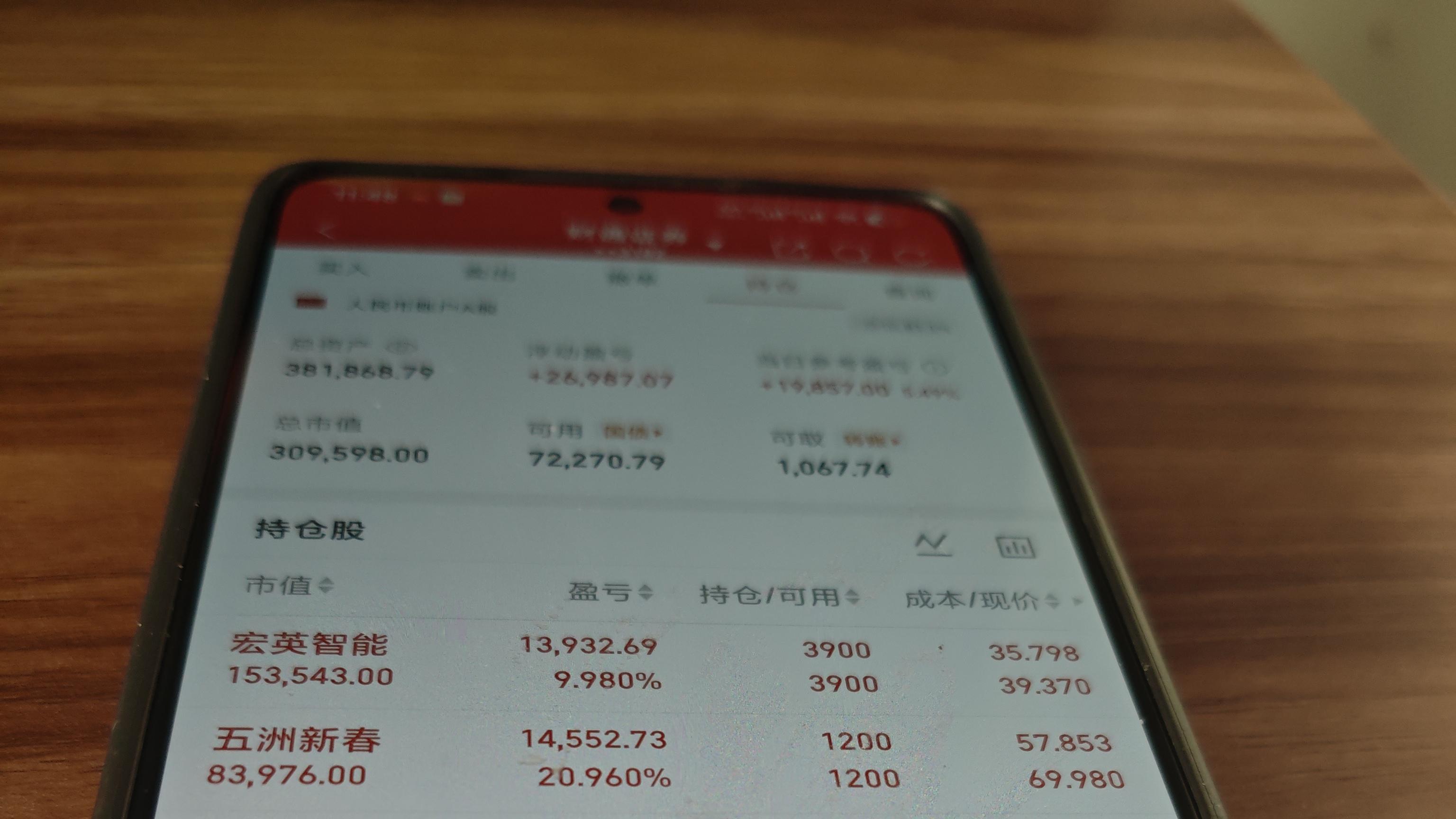 12月31日，五洲新春，宏英智能，美能能源。
