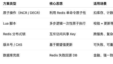 一道 Redis 面试题，问倒 80% 的 Java 社招：并发 Key 到底怎么破？