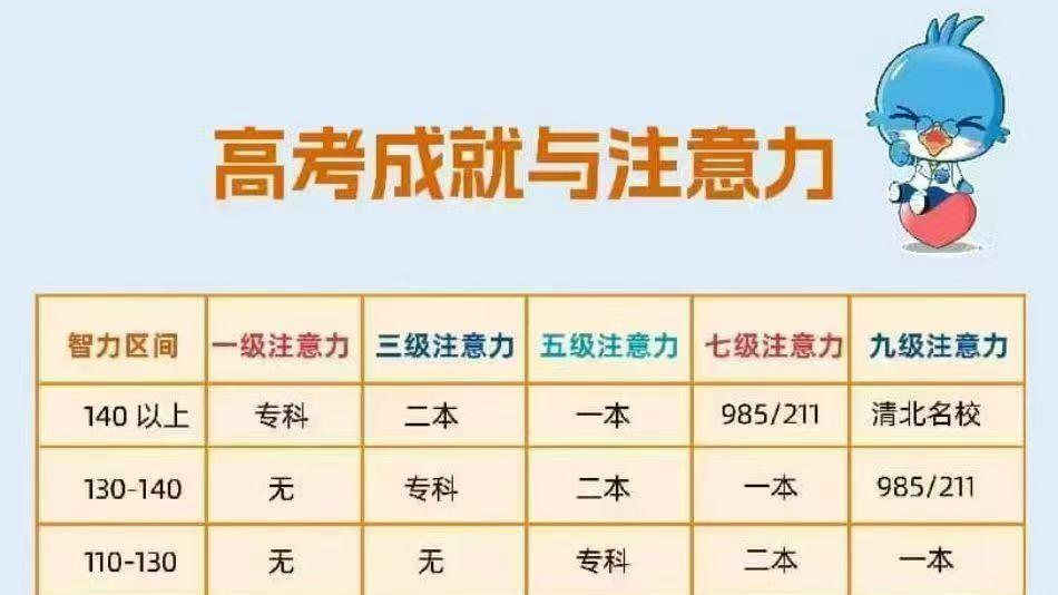 孩子注意力与高考：心理云脑力馆的破局之道