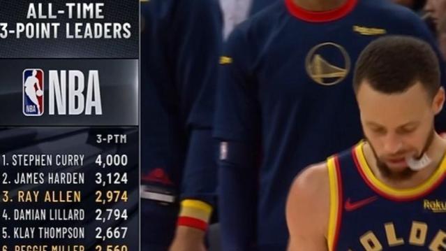 库里你也太狠了！NBA过去79年的三分球历史纪录被刷新