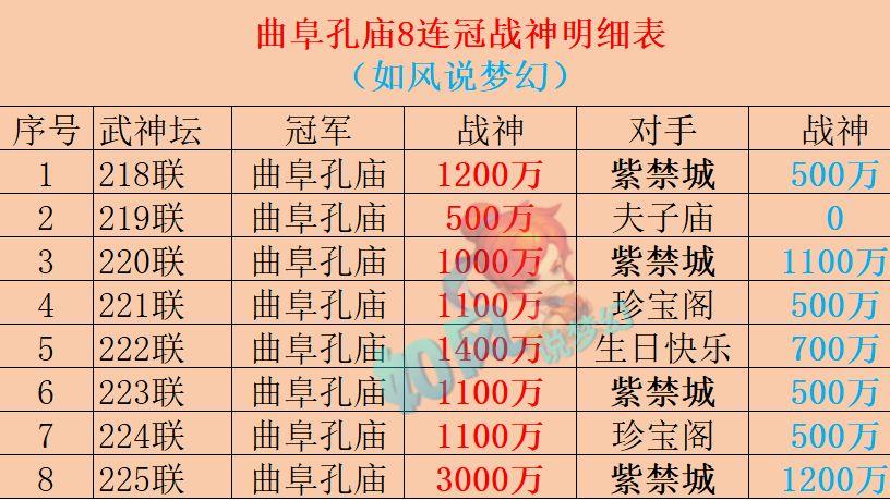 梦幻西游：紫禁城全力冲刺高战神，3法防玉魄让谛听秒不动人？